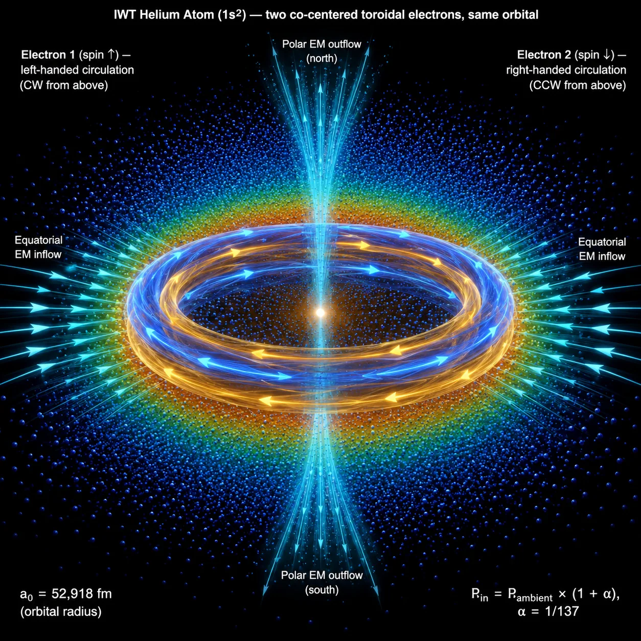 Helium — Two-Electron Vortex Pair